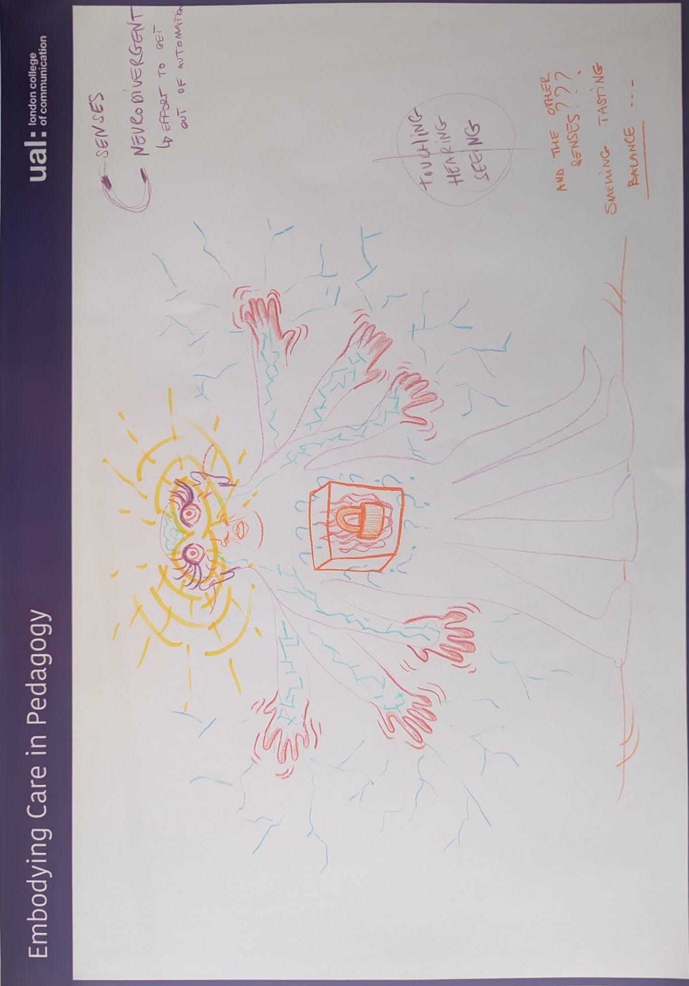 Drawing of a person with 6 arms and 4 legs. The body is blue while the hands and eyes are red. From the eyes, yellow rays come out and spread around. Inside the body there is a red box with a lock.